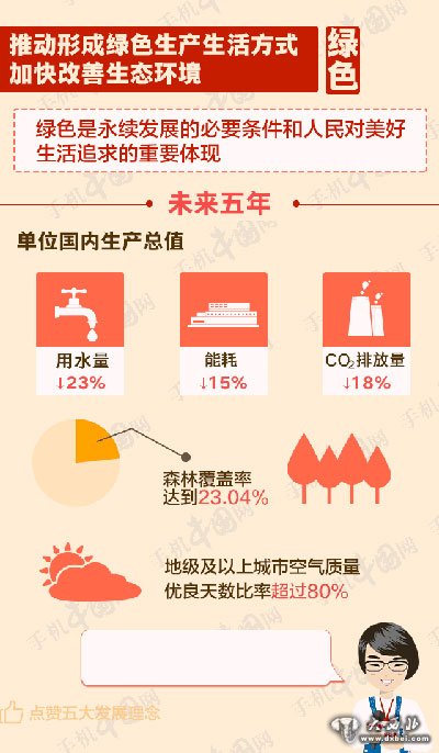 未來(lái)5年，你的生活離不開這10個(gè)字！ 