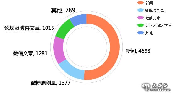 同時，有16%網(wǎng)民擔憂官員上網(wǎng)形式化