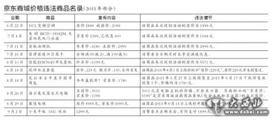 京東促銷誘騙消費者被罰50萬 逾期不繳將強(qiáng)執(zhí)