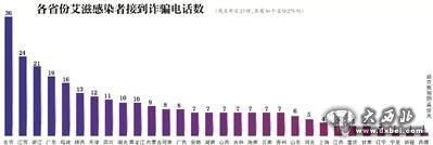 30省份275名艾滋患者遇詐騙 個人信息疑遭泄露