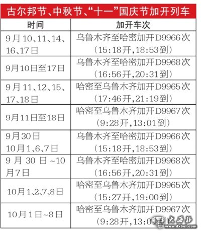 假期接踵而至新疆鐵路加開烏魯木齊至哈密動車