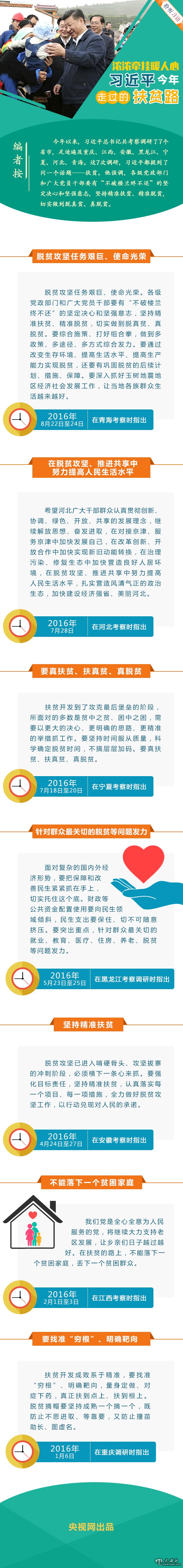 濃濃牽掛暖人心 習近平今年走過的扶貧路