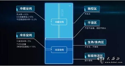 雙11“剁手”？海爾冰箱偏要讓你“省錢”