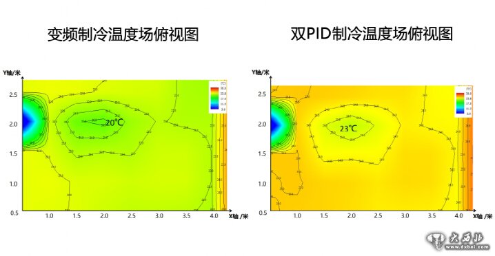 海爾空調(diào)“黑科技”能否擺脫新品高價(jià)的魔咒？