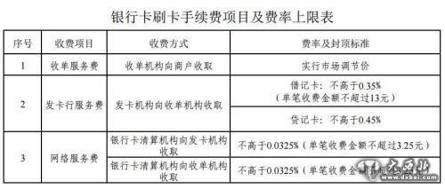 銀行卡刷卡手續(xù)費項目及費率上限表。來自國家發(fā)改委網(wǎng)站