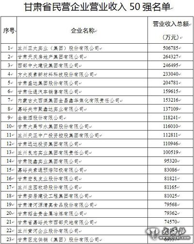 甘肅省工商聯(lián)十一屆五次執(zhí)委會在蘭召開