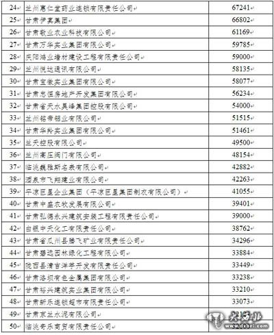 甘肅省工商聯(lián)十一屆五次執(zhí)委會在蘭召開