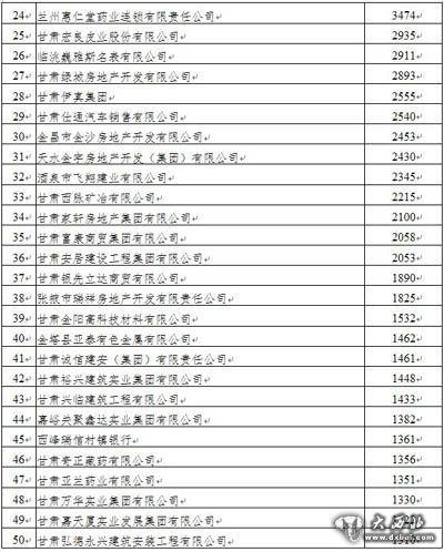 甘肅省工商聯(lián)十一屆五次執(zhí)委會在蘭召開