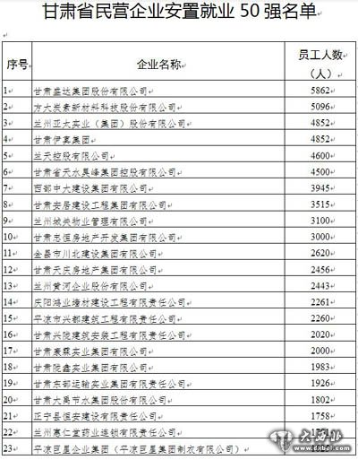 甘肅省工商聯(lián)十一屆五次執(zhí)委會在蘭召開