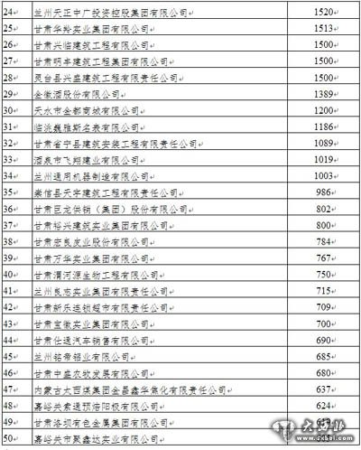 甘肅省工商聯(lián)十一屆五次執(zhí)委會在蘭召開