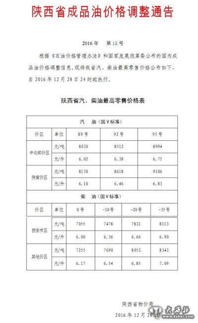 陜西省物價(jià)局發(fā)布《陜西省成品油價(jià)格調(diào)整通告》。