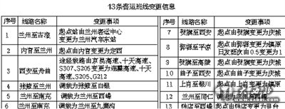 我省13條客運班線變更 123條省市際班線重新許可