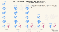 【新中國70年】多少中