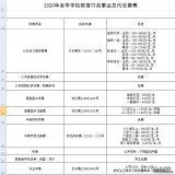 蘭州新學期最新收費標