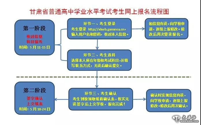 2020年夏季甘肅省普通高