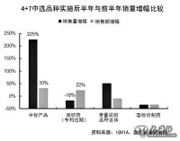 第四批藥品國家集采啟