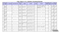 8家公司拒收現(xiàn)金被罰！