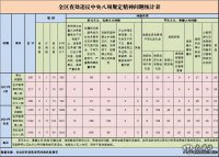 4月全疆查處違反中央八