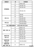 2021年甘肅省普通高校招