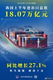 增長(zhǎng)27.1%,我國(guó)上半年進(jìn)