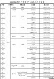 甘肅省高速公路312個“