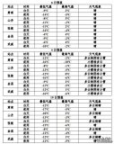 受冷空氣影響9-10日甘肅