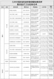 蘭州市49家核酸檢測(cè)機(jī)