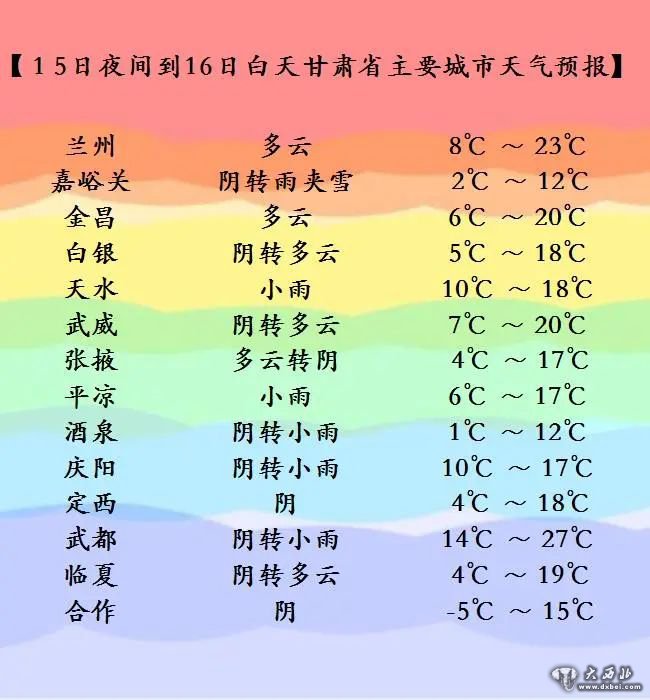 有雨、有風(fēng)、有沙塵：