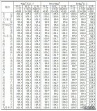 2022年2月份70個(gè)大中城市