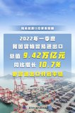 增長(zhǎng)10.7%，一季度我國(guó)