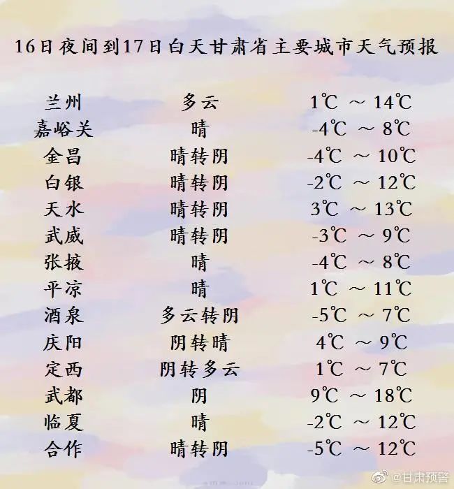 冷空氣即將上線，甘肅