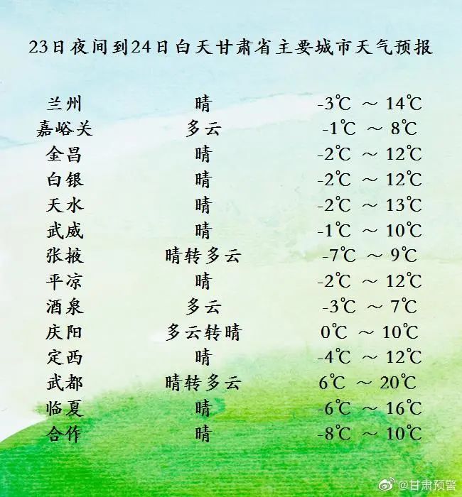 甘肅晴好天氣27日將遇