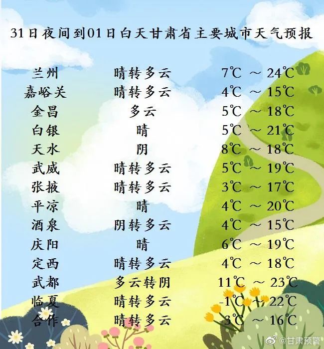 4月1～6日，甘肅將出現(xiàn)