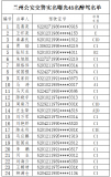 蘭州公安實(shí)名曝光近期