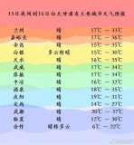 甘肅雨水來(lái)去匆匆高溫