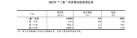 2022年我國(guó)“三新”經(jīng)濟(jì)