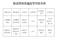 甘肅擬設(shè)置兩所普通本