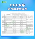 2024年研考國家線發(fā)布