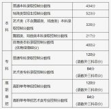 持續(xù)更新！多地公布