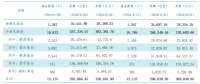 截至三季度末我國(guó)公募